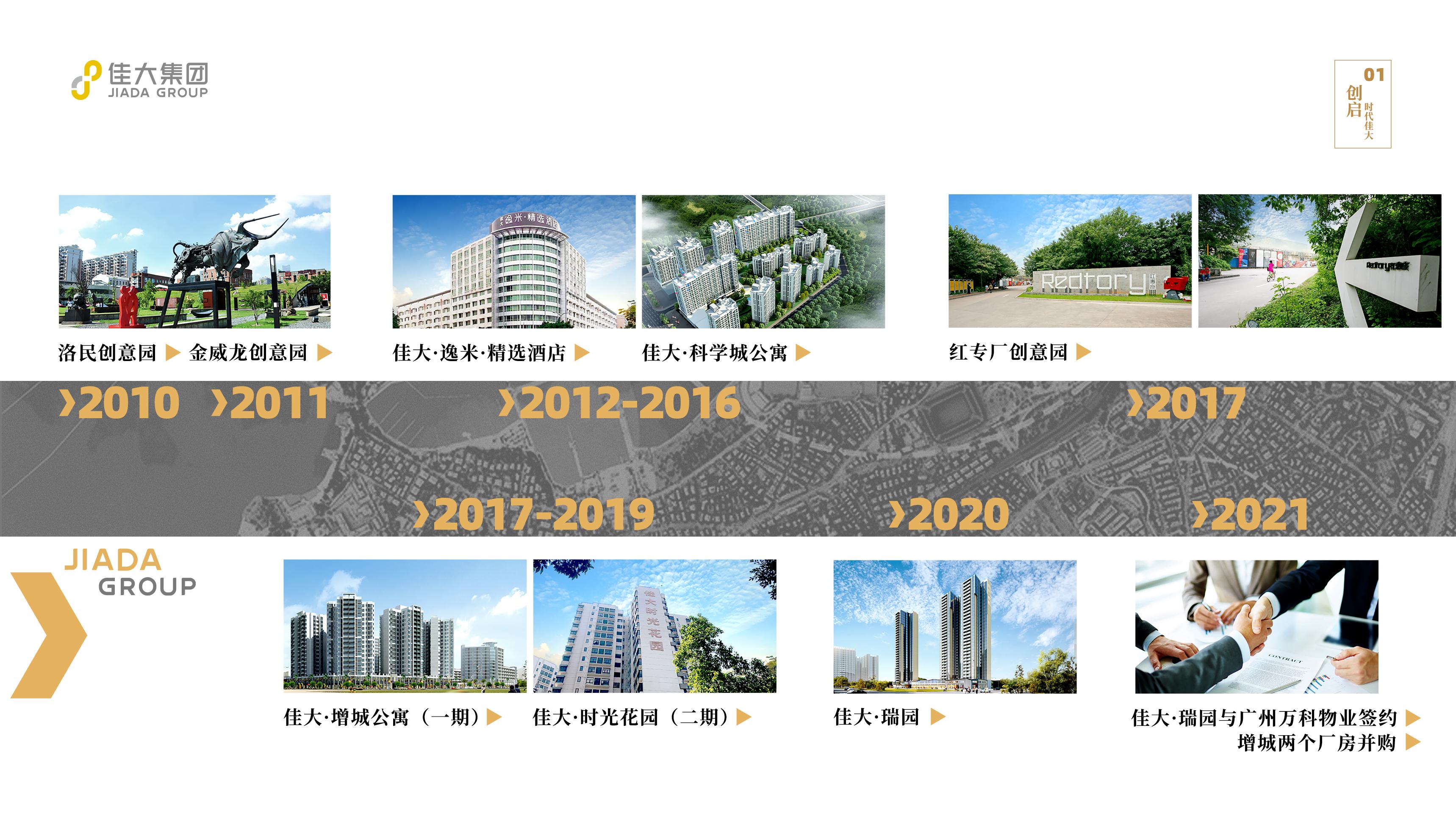 20220705-佳大集團(tuán)畫冊介紹_頁面_10.jpg